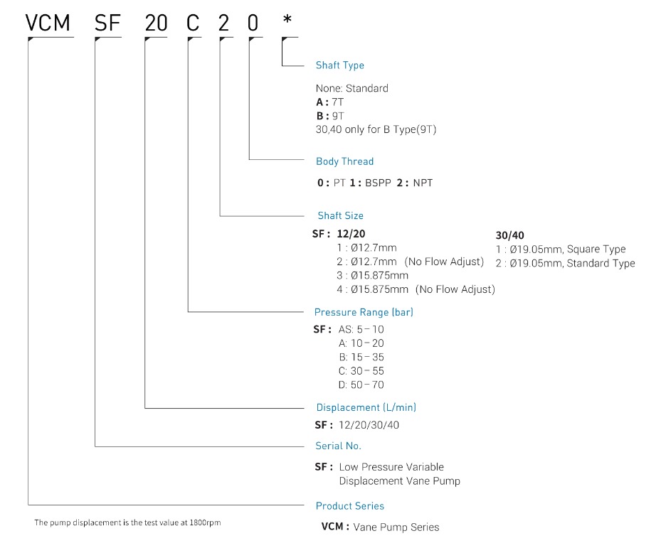 Camel CML Hydraulic Variable Vane Pump Model Selection Catalogues CML Low Pressure Variable Vane Pump Ahmedabad Gujarat India