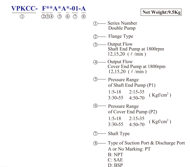 VPKCC-F12-12-C1-C2 KCL Hydraulic Vane Pump 